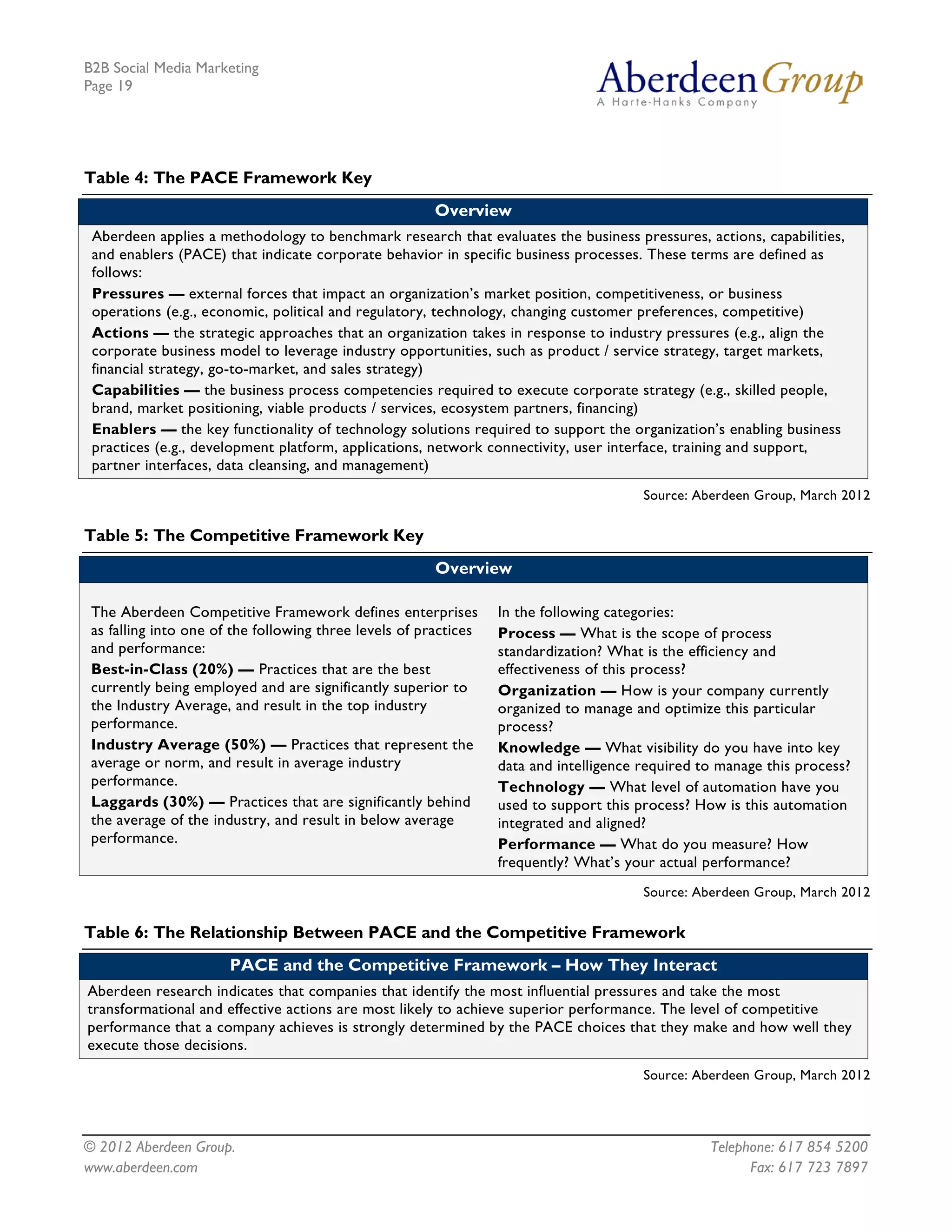 B2B Social Media Marketing
Page 19




Table 4: The PACE Framework Key
                                                        Overview
 Aberdeen applies a methodology to benchmark research that evaluates the business pressures, actions, capabilities,
 and enablers (PACE) that indicate corporate behavior in specific business processes. These terms are defined as
 follows:
 Pressures — external forces that impact an organization’s market position, competitiveness, or business
 operations (e.g., economic, political and regulatory, technology, changing customer preferences, competitive)
 Actions — the strategic approaches that an organization takes in response to industry pressures (e.g., align the
 corporate business model to leverage industry opportunities, such as product / service strategy, target markets,
 financial strategy, go-to-market, and sales strategy)
 Capabilities — the business process competencies required to execute corporate strategy (e.g., skilled people,
 brand, market positioning, viable products / services, ecosystem partners, financing)
 Enablers — the key functionality of technology solutions required to support the organization’s enabling business
 practices (e.g., development platform, applications, network connectivity, user interface, training and support,
 partner interfaces, data cleansing, and management)
                                                                                        Source: Aberdeen Group, March 2012

Table 5: The Competitive Framework Key
                                                        Overview

 The Aberdeen Competitive Framework defines enterprises           In the following categories:
 as falling into one of the following three levels of practices   Process — What is the scope of process
 and performance:                                                 standardization? What is the efficiency and
 Best-in-Class (20%) — Practices that are the best                effectiveness of this process?
 currently being employed and are significantly superior to       Organization — How is your company currently
 the Industry Average, and result in the top industry             organized to manage and optimize this particular
 performance.                                                     process?
 Industry Average (50%) — Practices that represent the            Knowledge — What visibility do you have into key
 average or norm, and result in average industry                  data and intelligence required to manage this process?
 performance.                                                     Technology — What level of automation have you
 Laggards (30%) — Practices that are significantly behind         used to support this process? How is this automation
 the average of the industry, and result in below average         integrated and aligned?
 performance.                                                     Performance — What do you measure? How
                                                                  frequently? What’s your actual performance?
                                                                                        Source: Aberdeen Group, March 2012

Table 6: The Relationship Between PACE and the Competitive Framework
                       PACE and the Competitive Framework – How They Interact
Aberdeen research indicates that companies that identify the most influential pressures and take the most
transformational and effective actions are most likely to achieve superior performance. The level of competitive
performance that a company achieves is strongly determined by the PACE choices that they make and how well they
execute those decisions.
                                                                                        Source: Aberdeen Group, March 2012




© 2012 Aberdeen Group.                                                                            Telephone: 617 854 5200
www.aberdeen.com                                                                                        Fax: 617 723 7897
 