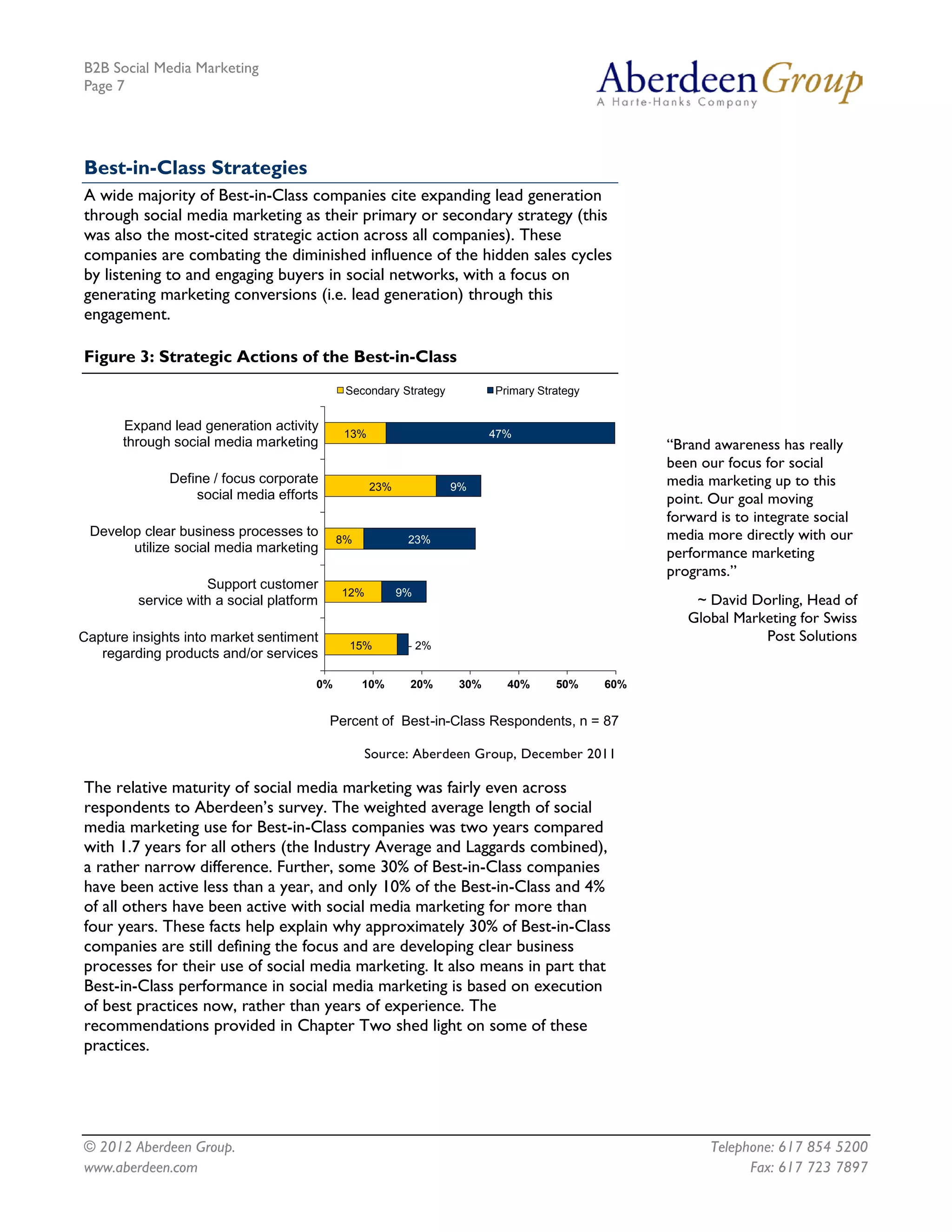 B2B Social Media Marketing
Page 7




Best-in-Class Strategies
A wide majority of Best-in-Class companies cite expanding lead generation
through social media marketing as their primary or secondary strategy (this
was also the most-cited strategic action across all companies). These
companies are combating the diminished influence of the hidden sales cycles
by listening to and engaging buyers in social networks, with a focus on
generating marketing conversions (i.e. lead generation) through this
engagement.

Figure 3: Strategic Actions of the Best-in-Class
                                            Secondary Strategy          Primary Strategy


       Expand lead generation activity
                                            13%                         47%
       through social media marketing                                                            “Brand awareness has really
                                                                                                 been our focus for social
              Define / focus corporate
                                                  23%            9%                              media marketing up to this
                  social media efforts                                                           point. Our goal moving
                                                                                                 forward is to integrate social
 Develop clear business processes to
                                           8%            23%                                     media more directly with our
       utilize social media marketing                                                            performance marketing
                                                                                                 programs.”
                    Support customer
                                           12%          9%
         service with a social platform                                                              ~ David Dorling, Head of
                                                                                                    Global Marketing for Swiss
Capture insights into market sentiment                                                                         Post Solutions
                                             15%         - 2%
   regarding products and/or services

                                      0%        10%      20%      30%     40%      50%     60%


                                          Percent of Best-in-Class Respondents, n = 87

                                                Source: Aberdeen Group, December 2011

The relative maturity of social media marketing was fairly even across
respondents to Aberdeen’s survey. The weighted average length of social
media marketing use for Best-in-Class companies was two years compared
with 1.7 years for all others (the Industry Average and Laggards combined),
a rather narrow difference. Further, some 30% of Best-in-Class companies
have been active less than a year, and only 10% of the Best-in-Class and 4%
of all others have been active with social media marketing for more than
four years. These facts help explain why approximately 30% of Best-in-Class
companies are still defining the focus and are developing clear business
processes for their use of social media marketing. It also means in part that
Best-in-Class performance in social media marketing is based on execution
of best practices now, rather than years of experience. The
recommendations provided in Chapter Two shed light on some of these
practices.




© 2012 Aberdeen Group.                                                                                  Telephone: 617 854 5200
www.aberdeen.com                                                                                              Fax: 617 723 7897
 