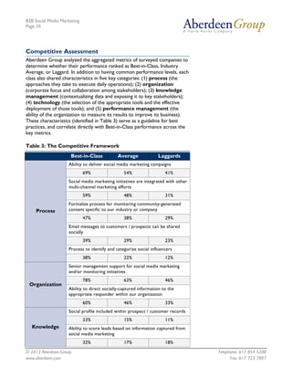 B2B Social Media Marketing
Page 10




Competitive Assessment
Aberdeen Group analyzed the aggregated metrics of surveyed companies to
determine whether their performance ranked as Best-in-Class, Industry
Average, or Laggard. In addition to having common performance levels, each
class also shared characteristics in five key categories: (1) process (the
approaches they take to execute daily operations); (2) organization
(corporate focus and collaboration among stakeholders); (3) knowledge
management (contextualizing data and exposing it to key stakeholders);
(4) technology (the selection of the appropriate tools and the effective
deployment of those tools); and (5) performance management (the
ability of the organization to measure its results to improve its business).
These characteristics (identified in Table 3) serve as a guideline for best
practices, and correlate directly with Best-in-Class performance across the
key metrics.

Table 3: The Competitive Framework
                     Best-in-Class           Average             Laggards
                    Ability to deliver social media marketing campaigns
                             69%                54%                  41%
                    Social media marketing initiatives are integrated with other
                    multi-channel marketing efforts
                             59%                48%                  31%
                    Formalize process for monitoring community-generated
    Process         content specific to our industry or company
                             47%                38%                  29%
                    Email messages to customers / prospects can be shared
                    socially
                             39%                29%                  23%
                    Process to identify and categorize social influencers
                             38%                22%                  12%
                    Senior management support for social media marketing
                    and/or monitoring initiatives
                             78%                63%                  46%
 Organization
                    Ability to direct socially-captured information to the
                    appropriate responder within our organization
                             60%                46%                  33%
                    Social profile included within prospect / customer records
                             33%                15%                  11%
  Knowledge         Ability to score leads based on information captured from
                    social media marketing
                             32%                17%                  18%
© 2012 Aberdeen Group.                                                             Telephone: 617 854 5200
www.aberdeen.com                                                                         Fax: 617 723 7897
 