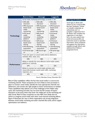 B2B Social Media Marketing
Page 11




                     Best-in-Class           Average               Laggards
                    Social media marketing technology currently in use:            Social Sign-On Defined
                     54% URL             52% URL              44% URL           Social sign-on allows web
                      shortener            shortener             shortener         visitors to use a social profile,
                     49% Keyword-        39% Keyword-         29% Keyword-      like their Facebook, Twitter
                      based social         based social          based social      or LinkedIn credentials, to
                      media                media                 media             authenticate and / or
                      monitoring           monitoring            monitoring        complete a registration form
                     47% Social          40% Social           31% Social        fill. Rather than complete the
  Technology          media                media                 media             registration or site log-in
                      marketing            marketing             marketing         form, the users selects their
                      platform             platform              platform          preferred social profile and
                     43% Email-          35% Email-           31% Email-        authorizes access to specified
                      based social         based social          based social      information. Some companies
                      sharing              sharing               sharing           will augment the information
                     37% Marketing       27% Marketing        15% Marketing     available through OAuth with
                      automation           automation            automation        additional form fields or
                                                                                   progressive forms.
                     21% Social sign-    8% Social sign-      7% Social sign-
                      on                   on                    on
                    Track and report on social media metrics (followers,
                    retweets, likes, views, etc.)
                             59%                 58%                  35%
                    Ability to identify the most effective social media outlets,
                    platforms or channels
 Performance
                             57%                 45%                  25%
                    Ability to connect our social media activities with
                    measurable business results (web traffic, marketing
                    responses, etc.)
                             47%                 40%                  21%
                                          Source: Aberdeen Group, December 2011

Best-in-Class capabilities reflect the fact that social media is a one-to-one
marketing channel. These companies are more likely to have processes in
place to monitor social media, identify the most appropriate channels and
influencers, and connect the right people to those conversations as needed.
These capabilities help address one of the challenges of the hidden sales
cycle, that marketing and sales may not have the full context of buyers’
education at the point when they enter the visible part of the marketing and
sales funnel. Best-in-Class companies are also 40% more likely than all
others to integrate social media with other multi-channel marketing efforts.
Figure 4 illustrates the rate at which respondents cite strong integration
between social media marketing and other channels like email, search engine
optimization and webinars.




© 2012 Aberdeen Group.                                                                    Telephone: 617 854 5200
www.aberdeen.com                                                                                Fax: 617 723 7897
 
