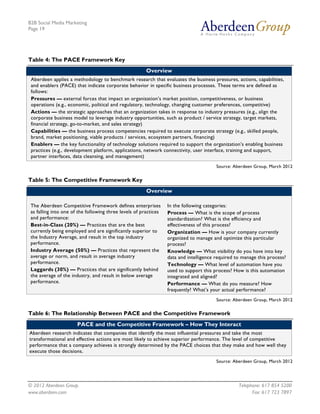 B2B Social Media Marketing
Page 19




Table 4: The PACE Framework Key
                                                        Overview
 Aberdeen applies a methodology to benchmark research that evaluates the business pressures, actions, capabilities,
 and enablers (PACE) that indicate corporate behavior in specific business processes. These terms are defined as
 follows:
 Pressures — external forces that impact an organization’s market position, competitiveness, or business
 operations (e.g., economic, political and regulatory, technology, changing customer preferences, competitive)
 Actions — the strategic approaches that an organization takes in response to industry pressures (e.g., align the
 corporate business model to leverage industry opportunities, such as product / service strategy, target markets,
 financial strategy, go-to-market, and sales strategy)
 Capabilities — the business process competencies required to execute corporate strategy (e.g., skilled people,
 brand, market positioning, viable products / services, ecosystem partners, financing)
 Enablers — the key functionality of technology solutions required to support the organization’s enabling business
 practices (e.g., development platform, applications, network connectivity, user interface, training and support,
 partner interfaces, data cleansing, and management)
                                                                                        Source: Aberdeen Group, March 2012

Table 5: The Competitive Framework Key
                                                        Overview

 The Aberdeen Competitive Framework defines enterprises           In the following categories:
 as falling into one of the following three levels of practices   Process — What is the scope of process
 and performance:                                                 standardization? What is the efficiency and
 Best-in-Class (20%) — Practices that are the best                effectiveness of this process?
 currently being employed and are significantly superior to       Organization — How is your company currently
 the Industry Average, and result in the top industry             organized to manage and optimize this particular
 performance.                                                     process?
 Industry Average (50%) — Practices that represent the            Knowledge — What visibility do you have into key
 average or norm, and result in average industry                  data and intelligence required to manage this process?
 performance.                                                     Technology — What level of automation have you
 Laggards (30%) — Practices that are significantly behind         used to support this process? How is this automation
 the average of the industry, and result in below average         integrated and aligned?
 performance.                                                     Performance — What do you measure? How
                                                                  frequently? What’s your actual performance?
                                                                                        Source: Aberdeen Group, March 2012

Table 6: The Relationship Between PACE and the Competitive Framework
                       PACE and the Competitive Framework – How They Interact
Aberdeen research indicates that companies that identify the most influential pressures and take the most
transformational and effective actions are most likely to achieve superior performance. The level of competitive
performance that a company achieves is strongly determined by the PACE choices that they make and how well they
execute those decisions.
                                                                                        Source: Aberdeen Group, March 2012




© 2012 Aberdeen Group.                                                                            Telephone: 617 854 5200
www.aberdeen.com                                                                                        Fax: 617 723 7897
 