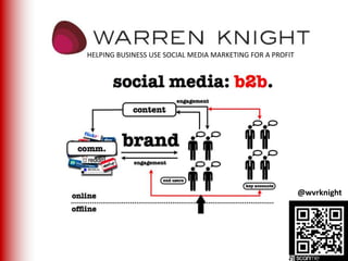 HELPING BUSINESS USE SOCIAL MEDIA MARKETING FOR A PROFIT




                                                           @wvrknight
 