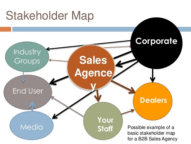 B2b Social Media Strategy B2b Social Media Strategy