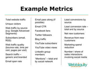 Example Metrics Total website traffic Unique visitors Web traffic by source (e.g. Google Advanced Segments) Subscribers (email, RSS) Web traffic quality (bounce rate, time per visit, pages per visit) Search traffic – generic and branded Email open rate Email pass along (if possible) Email CTR Facebook fans Twitter followers Blog traffic YouTube subscribers YouTube video views LinkedIn group members “ Mentions” – total and by social network Lead conversions by source Lead conversion rate – total and by source Net new customers Revenue from new customers Marketing spend reduction Number / share of sales interactions involving social media 