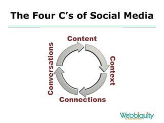 The Four C’s of Social Media 