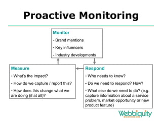 Proactive Monitoring Monitor Brand mentions Key influencers - Industry developments Respond Who needs to know? Do we need to respond? How? What else do we need to do? (e.g. capture information about a service problem, market opportunity or new product feature) Measure What’s the impact? How do we capture / report this? How does this change what we are doing (if at all)? 