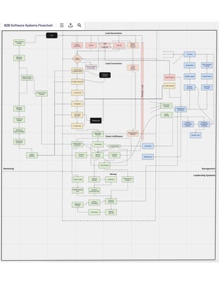 B2B Software Generic Systems Flowchart.pdf