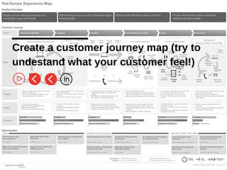 Create a customer journey map (try to
undestand what your customer feel!)
 