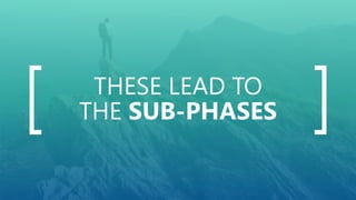 THESE LEAD TO
THE SUB-PHASES
 