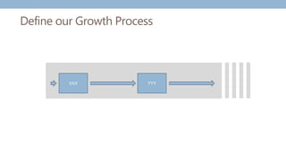 Define our Growth Process
XXX YYY
 