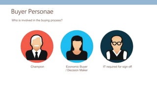 Buyer Personae
Who is involved in the buying process?
Champion Economic Buyer
/ Decision Maker
IT required for sign off
 