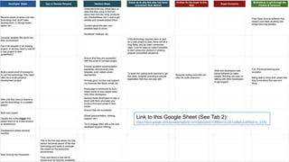 Link to this Google Sheet (See Tab 2):
https://docs.google.com/spreadsheets/d/1xmrUpbvZdN27O8BywV3LQfj1u5NpEZo8R9u01e_S148
 