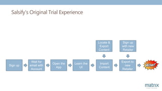 Salsify’s Original Trial Experience
Sign up
Wait for
email with
Account
Open the
App
Learn the
UI
Import
Content
Locate &
Export
Content
Export to
new
Retailer
Sign up
with new
Retailer
 