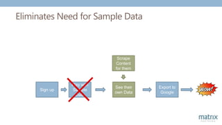 Eliminates Need for Sample Data
Sign up
Play with
Sample
Data
Export to
Google
See their
own Data
Scrape
Content
for them
 
