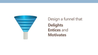 Design a funnel that
Delights
Entices and
Motivates
 