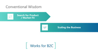 Conventional Wisdom
Search for Product
/ Market Fit
Scaling the Business
Works for B2C
 