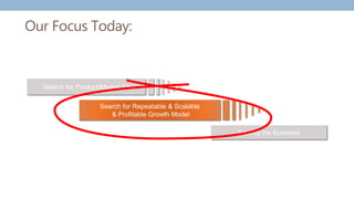 Scaling the Business
Search for Product/Market Fit
Search for Repeatable & Scalable
& Profitable Growth Model
Our Focus Today:
 