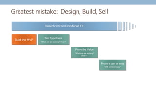 Greatest mistake: Design, Build, Sell
Search for Product/Market Fit
Test hypothesis
“What are we solving? How?”
Prove the Value
“What are we solving?
How?”
Prove it can be sold
“Will someone pay”
Build the MVP
 