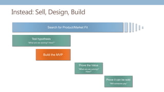 Instead: Sell, Design, Build
Search for Product/Market Fit
Test hypothesis
“What are we solving? How?”
Prove the Value
“What are we solving?
How?”
Prove it can be sold
“Will someone pay”
Build the MVP
 