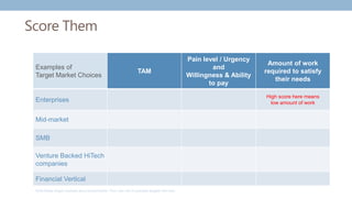 Score Them
Examples of
Target Market Choices
TAM
Pain level / Urgency
and
Willingness & Ability
to pay
Amount of work
required to satisfy
their needs
Enterprises
High score here means
low amount of work
Mid-market
SMB
Venture Backed HiTech
companies
Financial Vertical
Note these target markets are just examples. Your own list of possible targets will vary.
 
