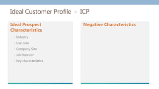 Ideal Customer Profile - ICP
Ideal Prospect
Characteristics
• Industry
• Use case
• Company Size
• Job function
• Key characteristics
Negative Characteristics
 
