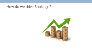 How do we drive Bookings?
 