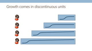 Growth comes in discontinuous units
 