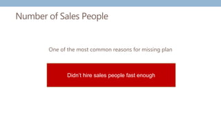 Number of Sales People
One of the most common reasons for missing plan
Didn’t hire sales people fast enough
 