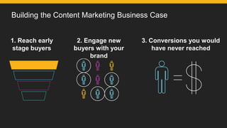 B2B Marketing Success With Content Marketing
