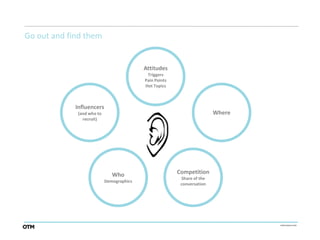 Go out and find them


                                           Attitudes
                                            Triggers
                                           Pain Points
                                           Hot Topics



             Influencers
              (and who to                                                Where
                recruit)




                               Who                       Competition
                                                          Share of the
                            Demographics
                                                          conversation
 