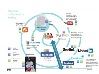 Maximise
reach, create a                                                                           Animated
                                                                                          infographics, further
                                                                                          opinion and insight via
journey                                                                                   talking heads and vox
                                                                                          pops, create a trailer
                                                                     Email
          Owned and     3rd                                          data
          party blogs                                                capture

                                                 Whitepaper /
                                                      report
                                                                                                    Presentation around the
                                                                                                    reports and how to
                                                                                                    action the information
                                                                                                    within your business
                                                             Meeting           Webinars


                              Excerpt from report with
                              full access after data
    • Lead                    capture
    generation

    • Social
    conversation              Infographics
    drivers

    •Truncated, re
                                                          Social tools
                                                                                                                              Take snippets of the
    purposed                                             See following pages
                                                                                                                              report and tweet /
    content                                                                                                                   update status, creating
                                                                                                                              interest amongst target
                                                                                                                              audience driving along
                                                                                                                              the journey
 