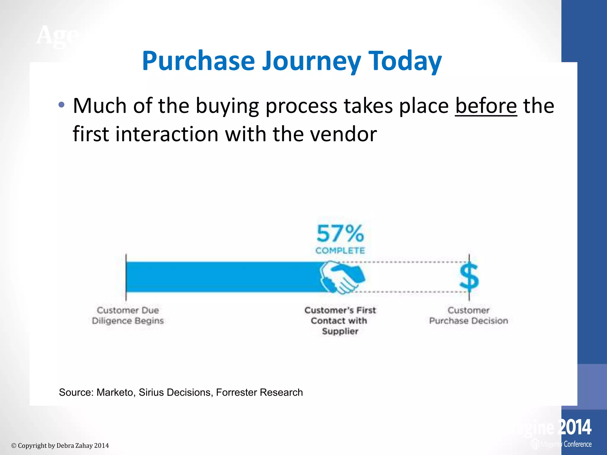 Age of Consumer Empowerment 
• Much of the buying process takes place before the 
first interaction with the vendor 
Source: Marketo, Sirius Decisions, Forrester Research 
 Copyright by Debra Zahay 2014 
Purchase Journey Today 
 