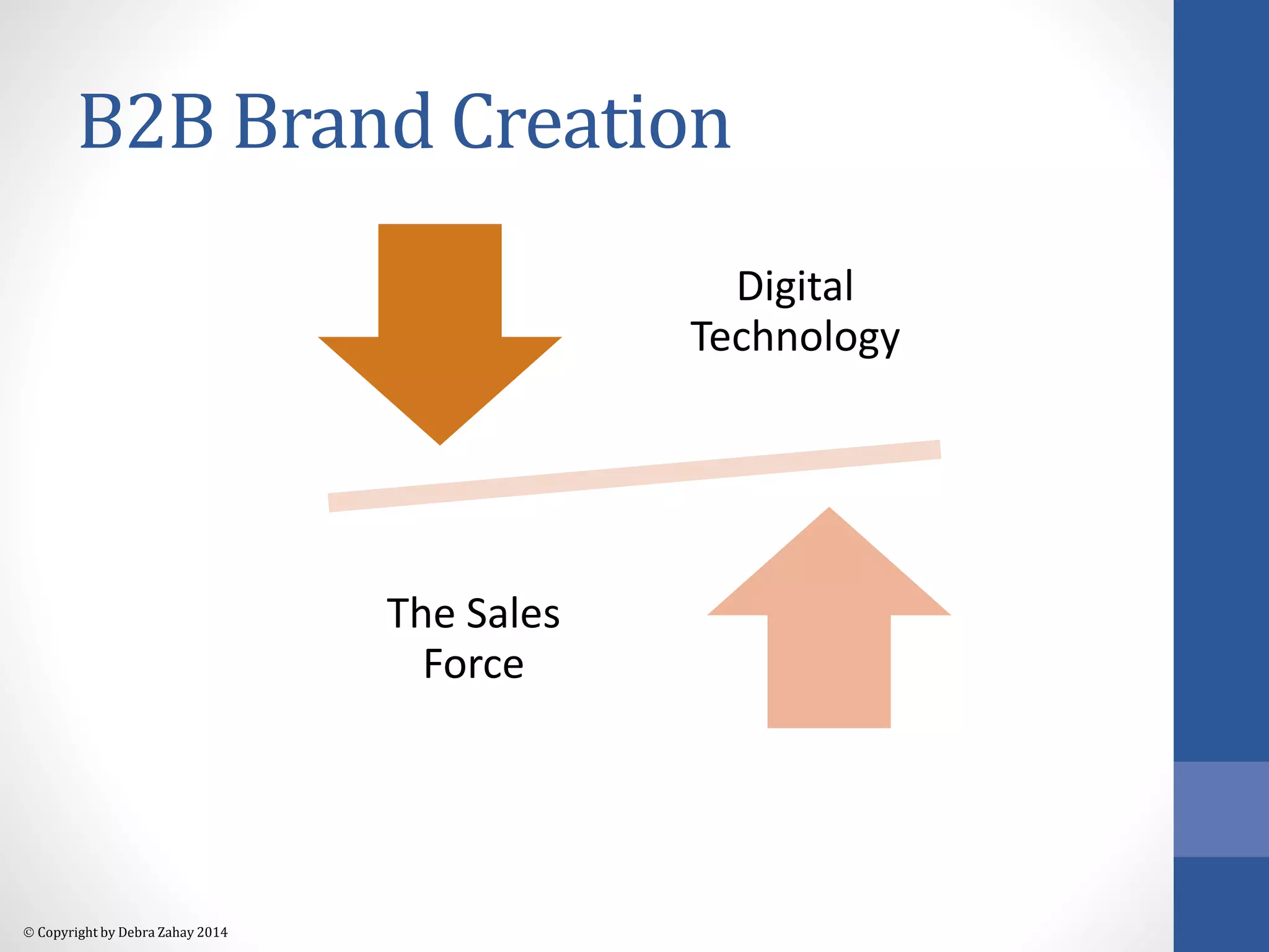 B2B Brand Creation 
 Copyright by Debra Zahay 2014 
Digital 
Technology 
The Sales 
Force 
 