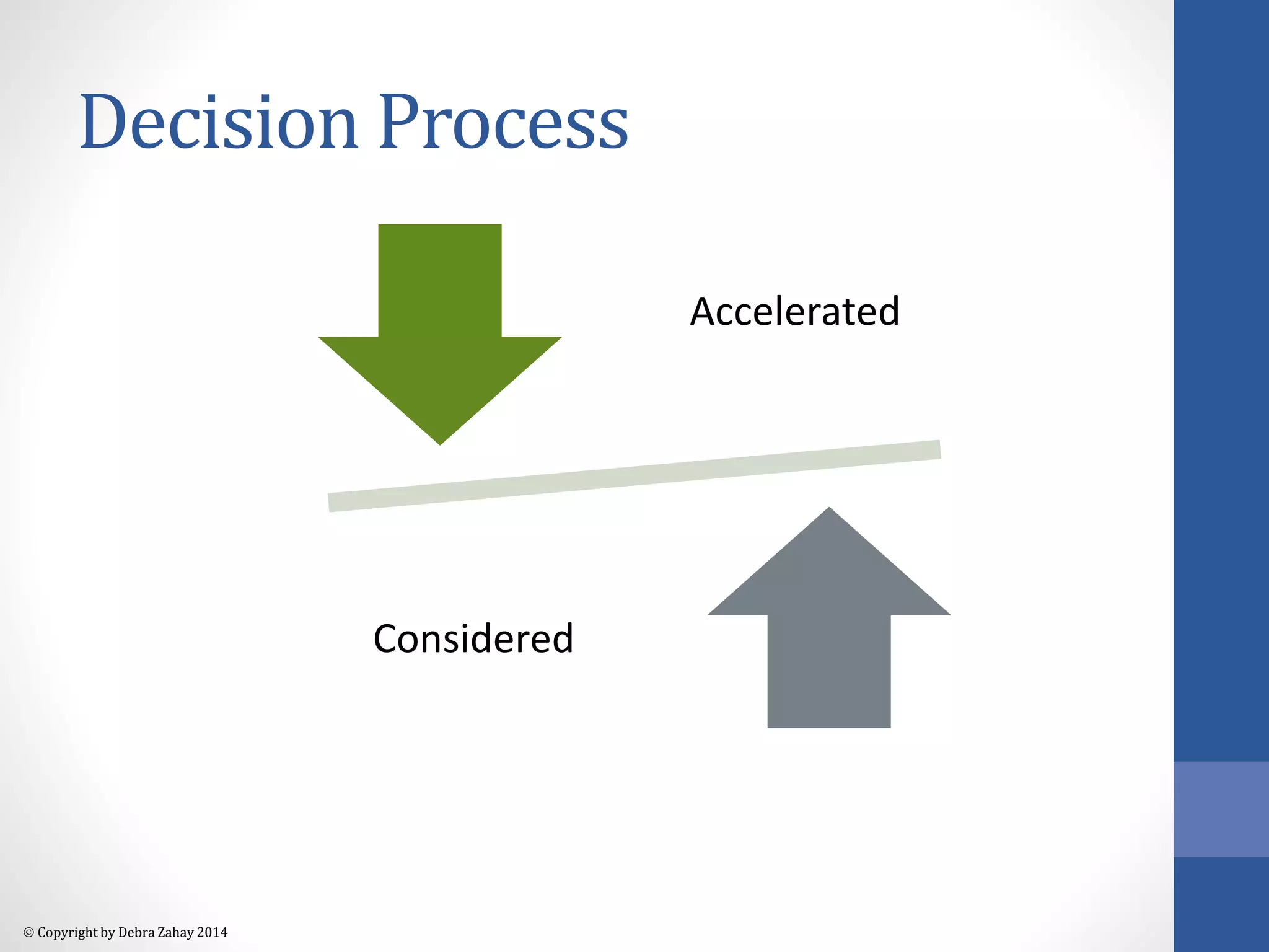 Decision Process 
 Copyright by Debra Zahay 2014 
Accelerated 
Considered 
 