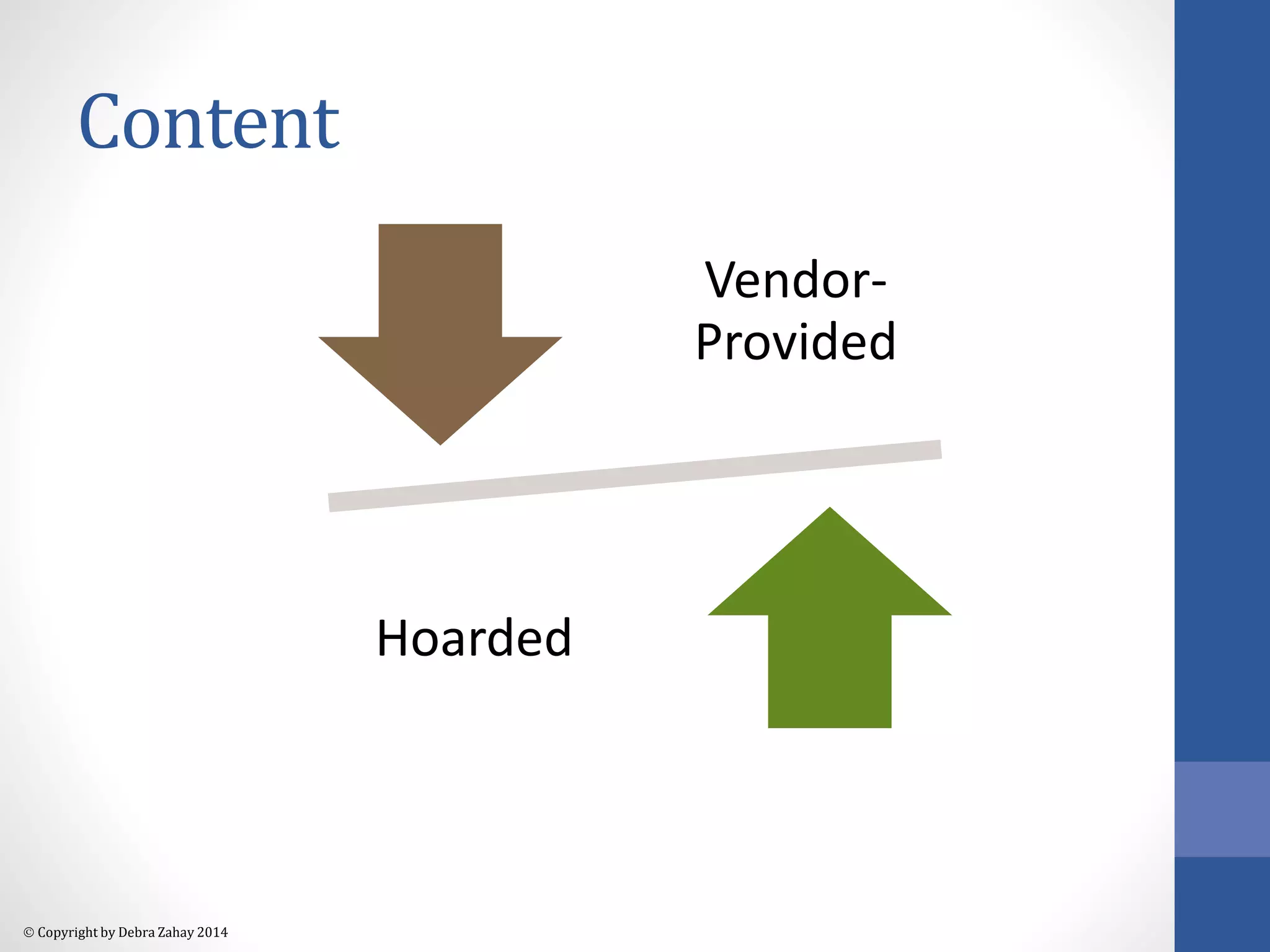 Content 
 Copyright by Debra Zahay 2014 
Vendor- 
Provided 
Hoarded 
 