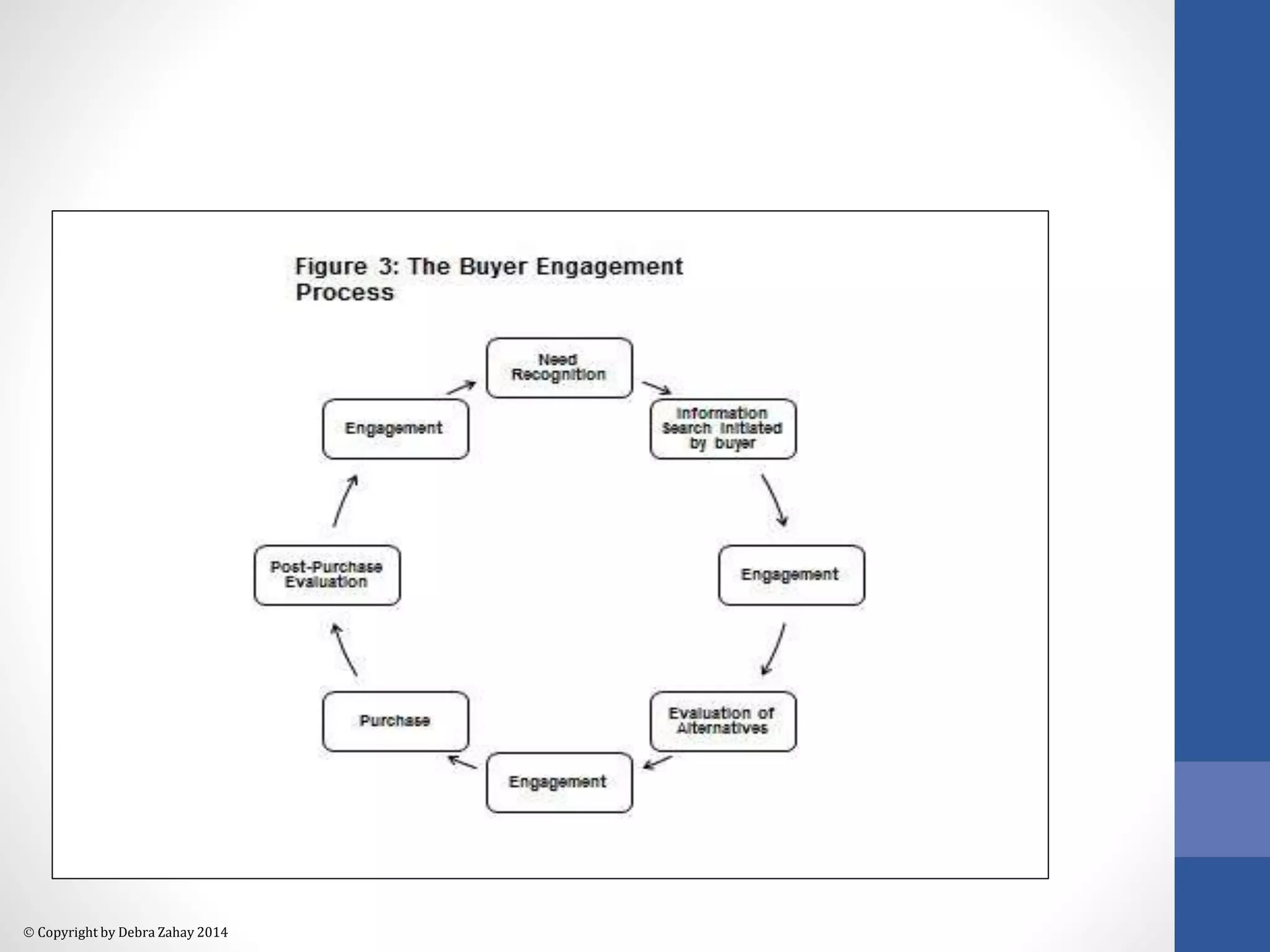  Copyright by Debra Zahay 2014 
 