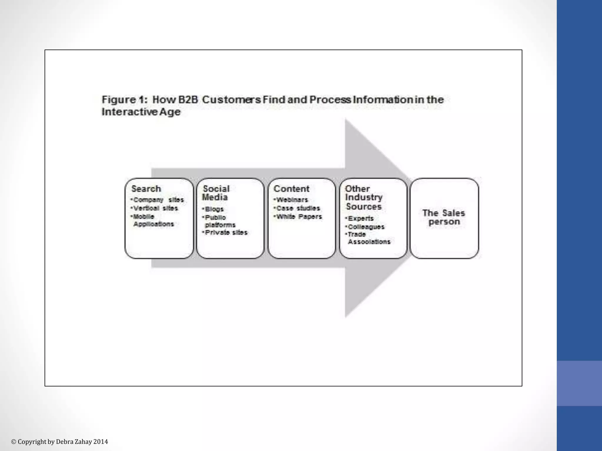  Copyright by Debra Zahay 2014 
 