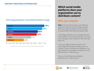 17
SPONSORED BY:
Which social media
platforms does your
organization use to
distribute content?
98% use LinkedIn
Note: Few...
