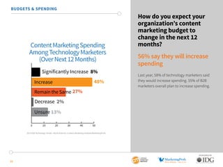 23
SPONSORED BY:
How do you expect your
organization’s content
marketing budget to
change in the next 12
months?
56% say t...