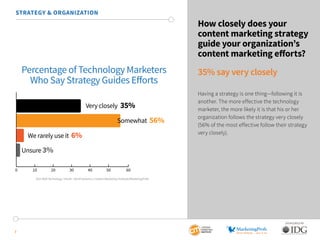 7
SPONSORED BY:
STRATEGY & ORGANIZATION
How closely does your
content marketing strategy
guide your organization’s
content...