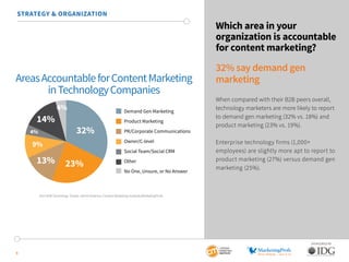 9
SPONSORED BY:
STRATEGY & ORGANIZATION
Which area in your
organization is accountable
for content marketing?
32% say dema...