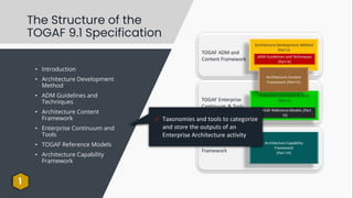 TOGAF Certification | PPTX