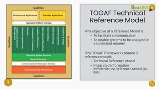 TOGAF Certification | PPTX