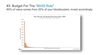 #3: Budget For The “80/20 Rule”
80% of value comes from 20% of your blockbusters; invest accordingly
 