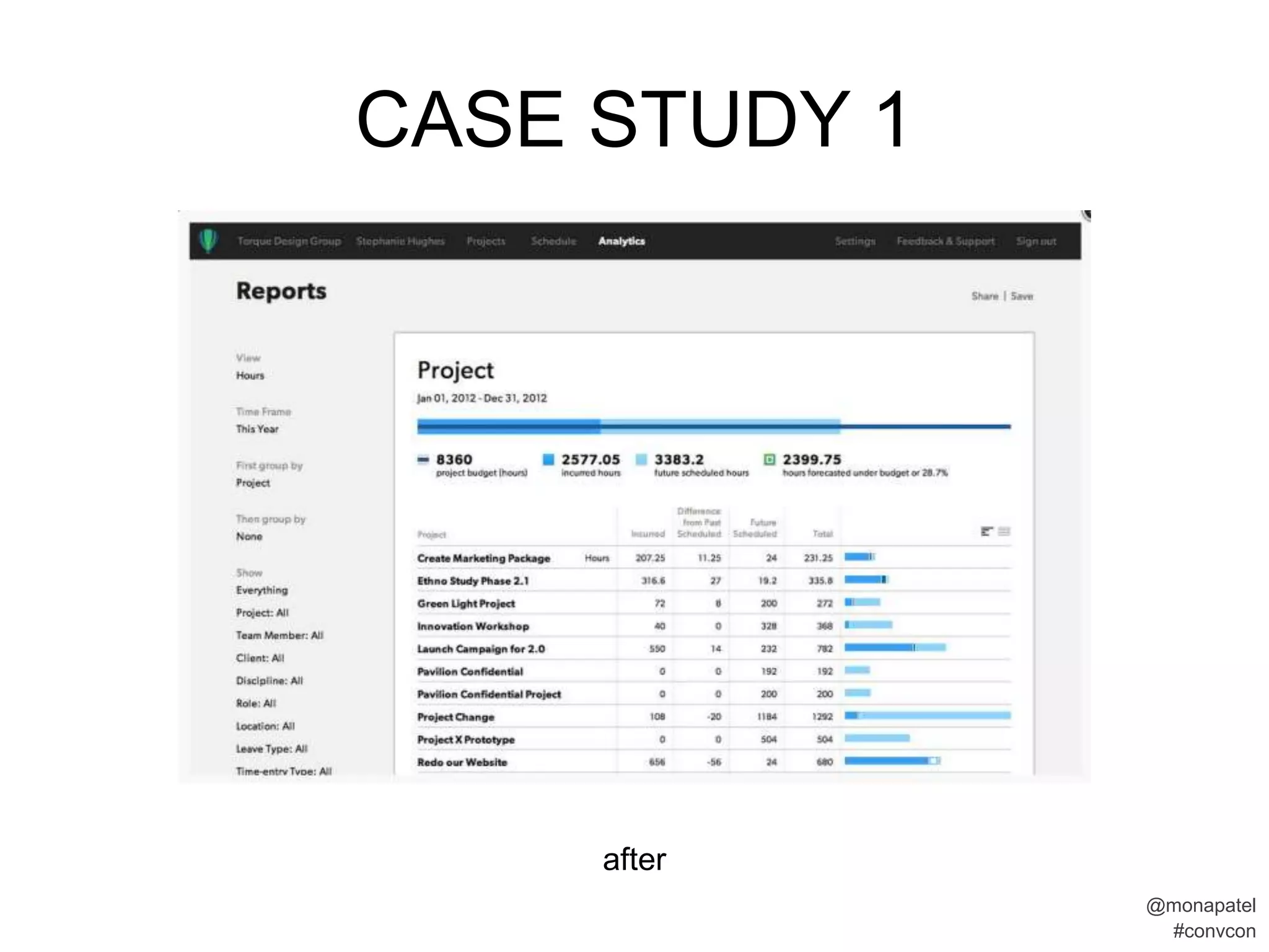 CASE STUDY 1




     after
               @monapatel
                #convcon
 