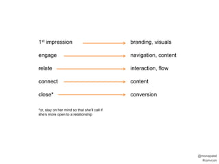 1st impression                                 branding, visuals

engage                                         navigation, content

relate                                         interaction, flow

connect                                        content

close*                                         conversion

*or, stay on her mind so that she’ll call if
she’s more open to a relationship




                                                                     @monapatel
                                                                      #convcon
 