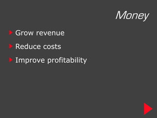 Money
Grow revenue
Reduce costs
Improve profitability
 