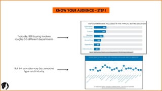 KNOW YOUR AUDIENCE – STEP I
Typically, B2B buying involves
roughly 3-5 different departments
But this can also vary by com...