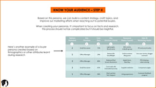 KNOW YOUR AUDIENCE – STEP III
Once you have a grasp on your buyer persona, the next step is to
identify the buyer’s journe...