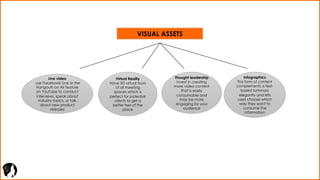 VISUAL ASSETS
Lets understand this with a few examples
SlideShare is a popular platform for drawing in readers with visual...